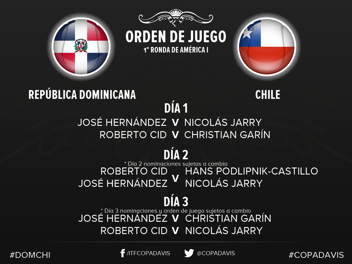 ¿Quién abre la serie de Copa Davis? y ¿Cómo y dónde se puede ver?