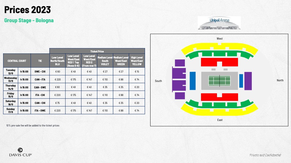 2 opciones de conseguir entradas para la Copa Davis