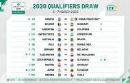 Las otras series de Copa Davis