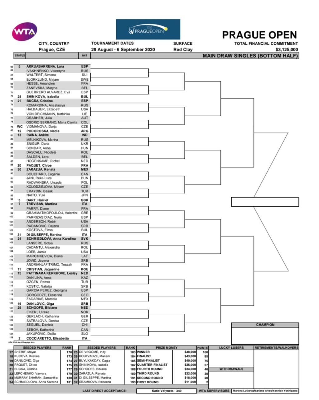 Seguel avanza a segunda ronda en el Grand Slam europeo