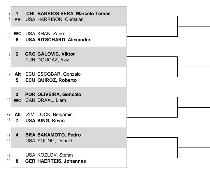 Barrios jugará mañana cerca de las 15:30 horas de Chile