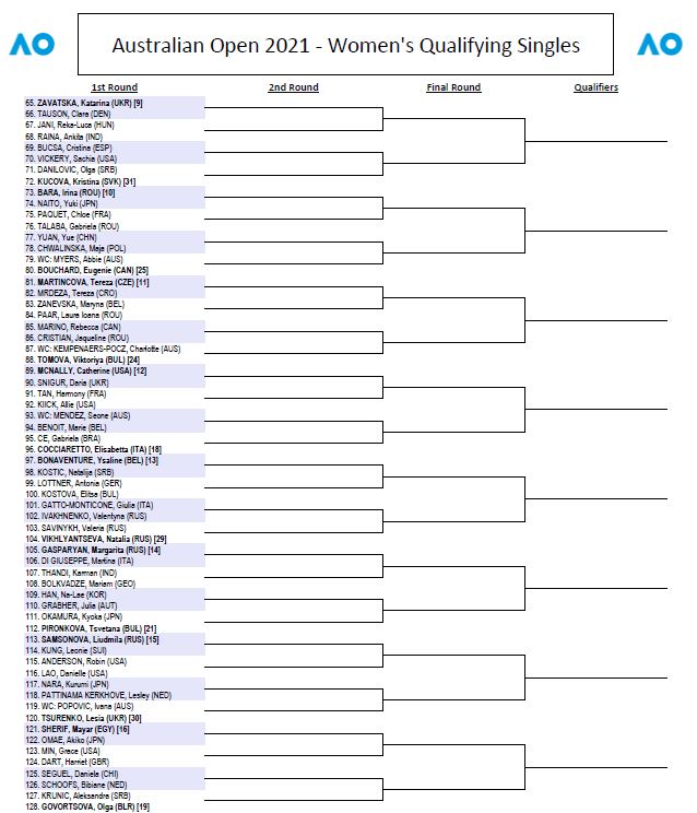 Tabilo y Seguel ya conocieron sus rivales en Australia Open