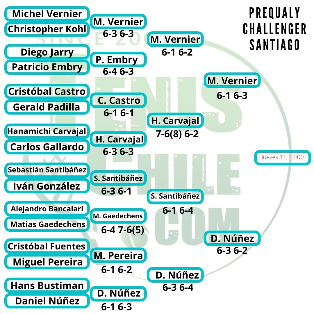 Vernier y Núñez jugarán la gran final de la prequaly