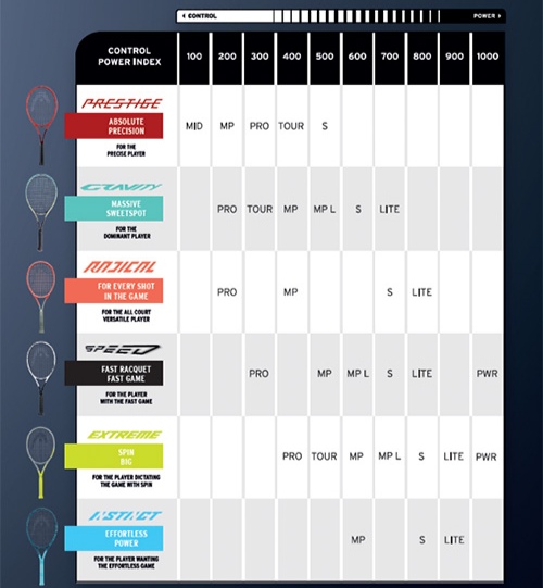 ¿Control o potencia? tu eliges