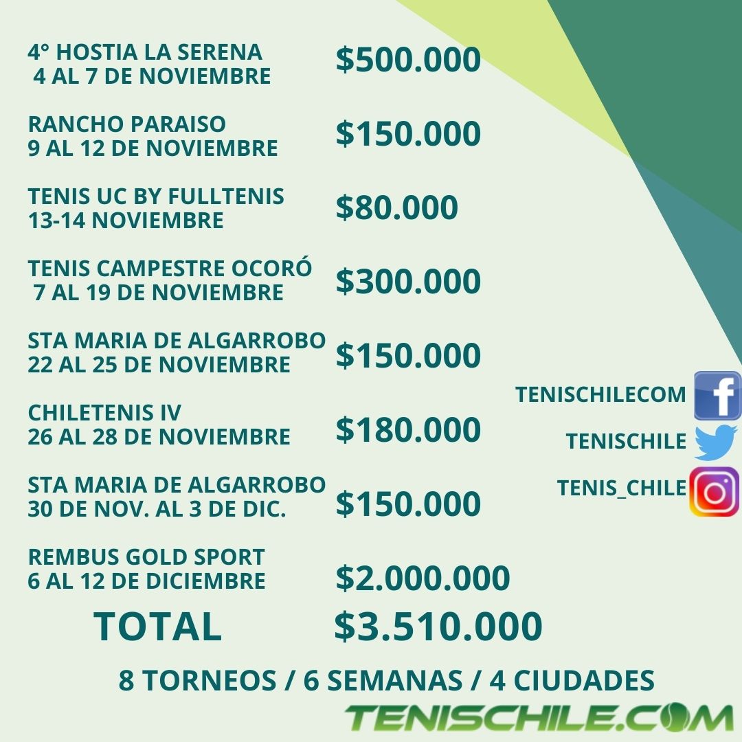 El RUN repartirá $3.500.000 en seis semanas
