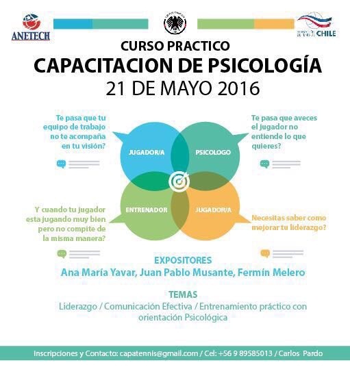 Curso de Psicología por Anetech
