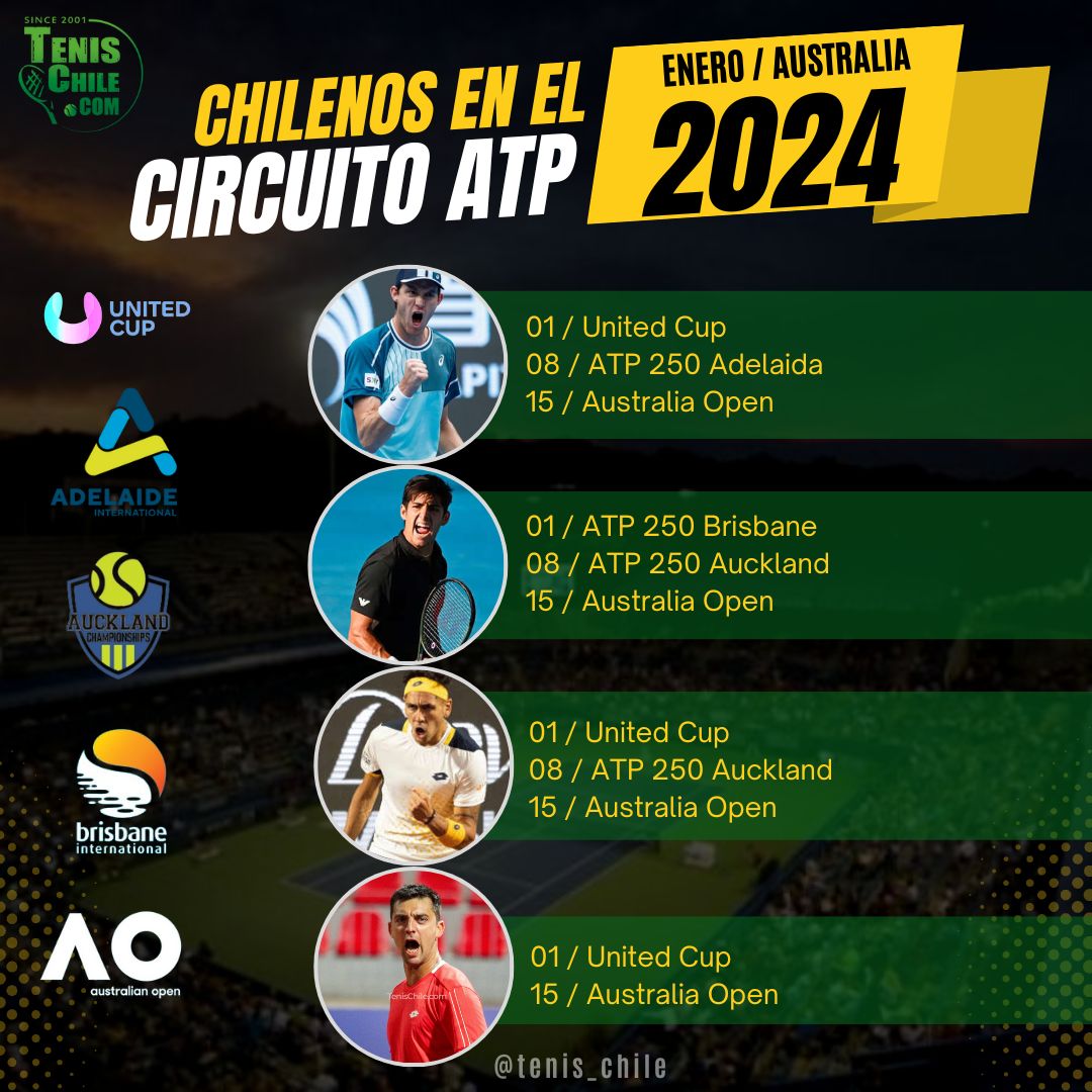 Big four ya tiene su calendario de Enero en Australia