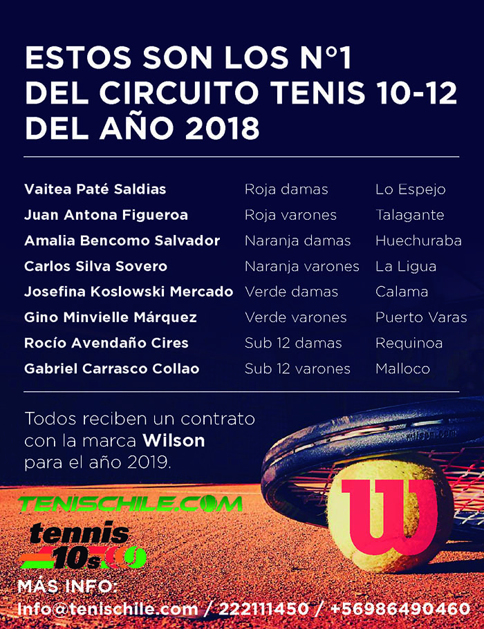 Wilson premió a los mejores jugadores del tenis 10