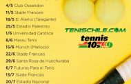 Calendario Tenis 10-12-14 año 2019