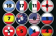 Argentina, líder mundial en torneos Challenger