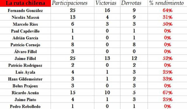 Lo que hubo antes de Jarry y Garin en Wimbledon