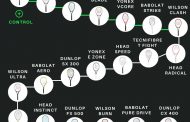 Control vs Potencia, analisis de los 20 modelos más vendidos del mundo