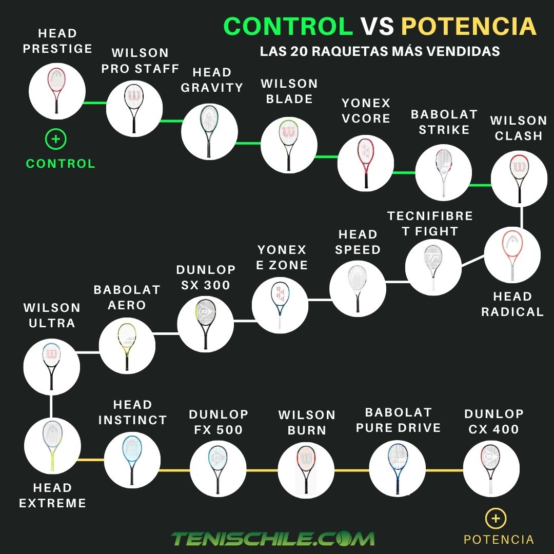 Control vs Potencia, analisis de los 20 modelos más vendidos del mundo