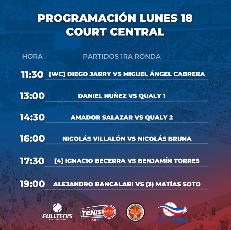 Así será el orden de juego hoy en Copa Chile Easy by ADN