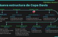 Cuando juega Chile y como funciona la nueva Copa Davis