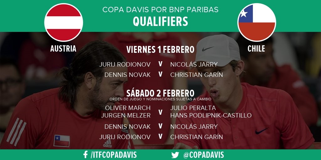 Jarry abre la serie ante Rodionov