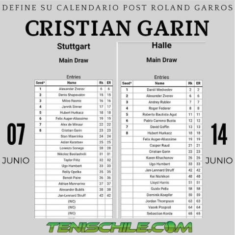 Garin define su calendario post Roland Garros