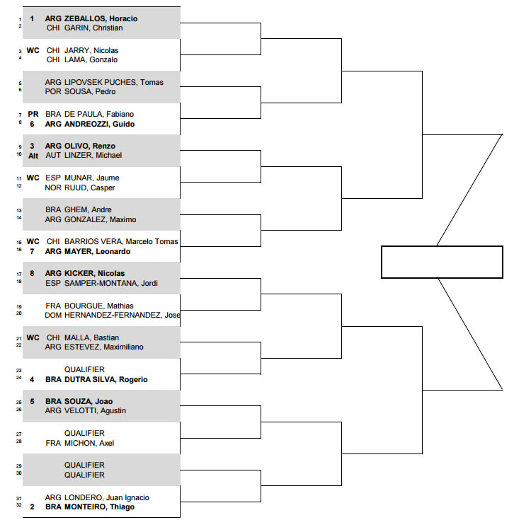 Sorteo del Challenger emparejó a Lama v/s Jarry