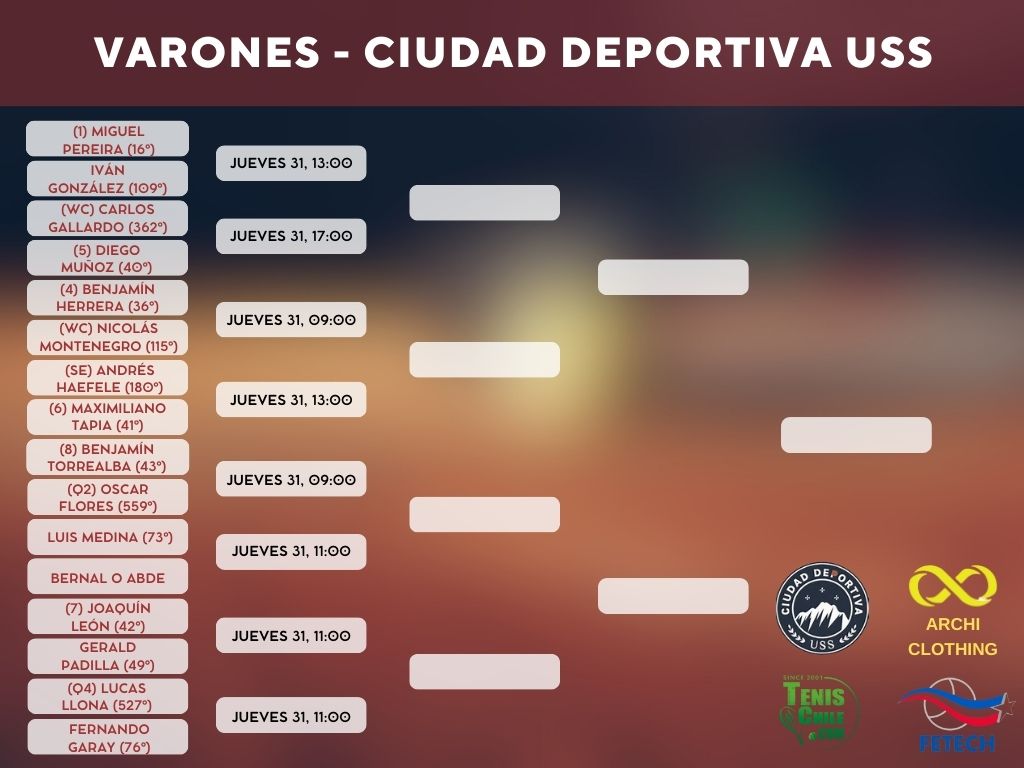 Se define la primera ronda en la ciudad deportiva USS