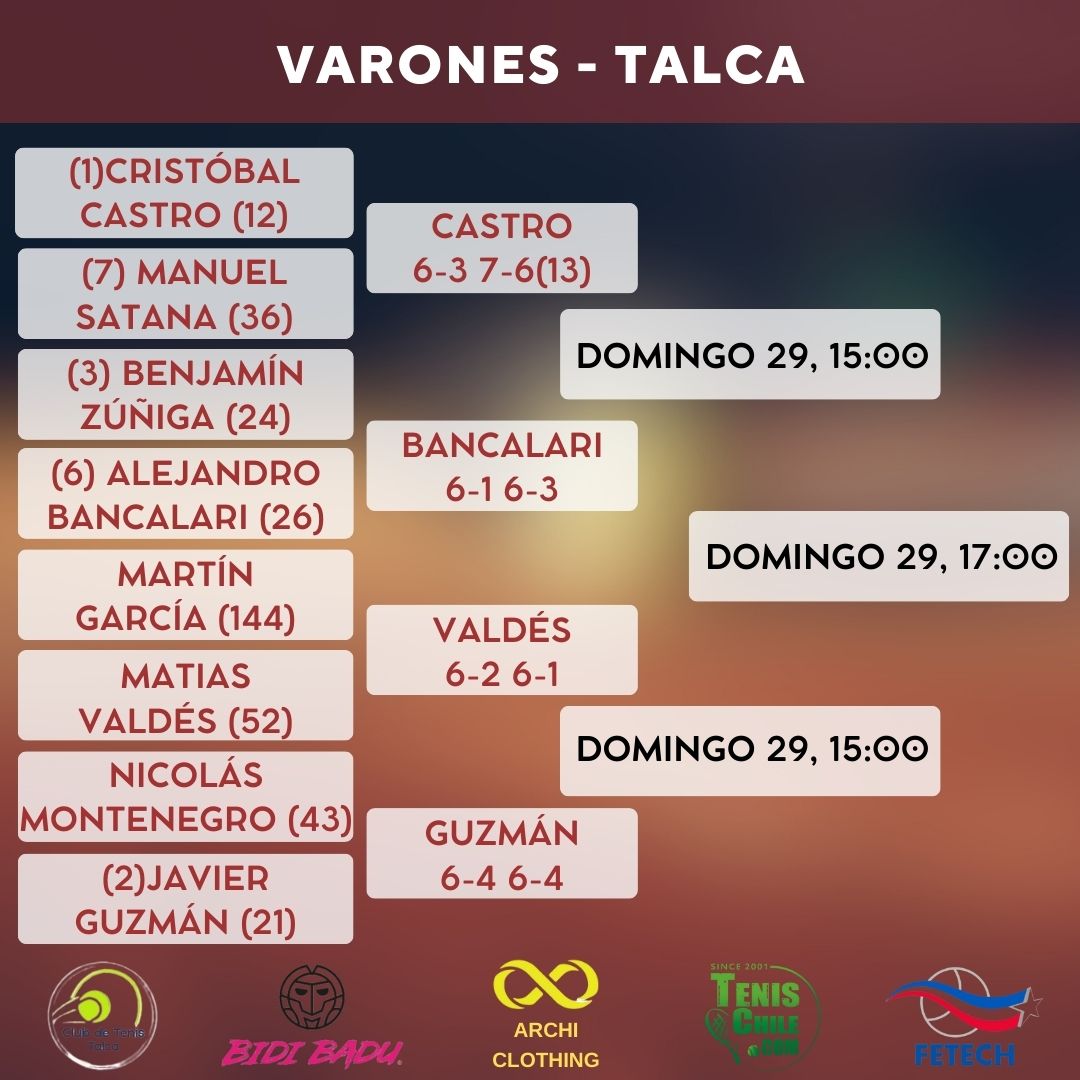 Semifinales en Talca de alto impacto