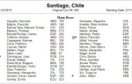 Tabilo, Malla y Lama reciben wild cards para el challenger de Santiago