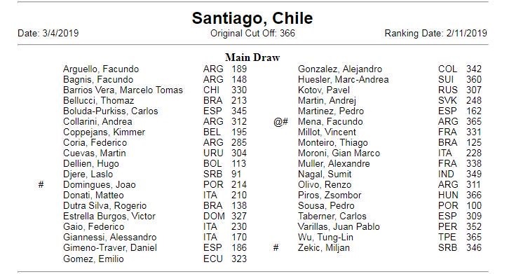 Tabilo, Malla y Lama reciben wild cards para el challenger de Santiago
