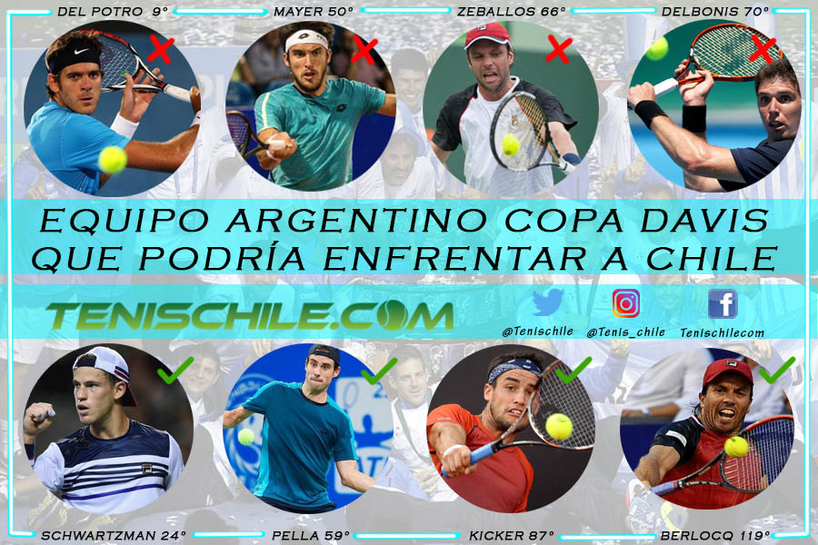 Cuatro bajas presentará Argentina en Copa Davis contra Chile