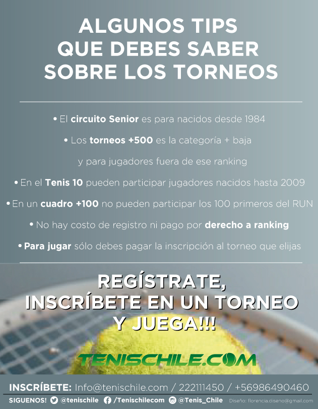 Algunos tips que debes saber sobre los torneos y sus categorías