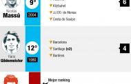 Marcelo Ríos lidera la lista y Garin ya suma tres... Quiénes son los chilenos que han ganado títulos ATP y en qué torneos