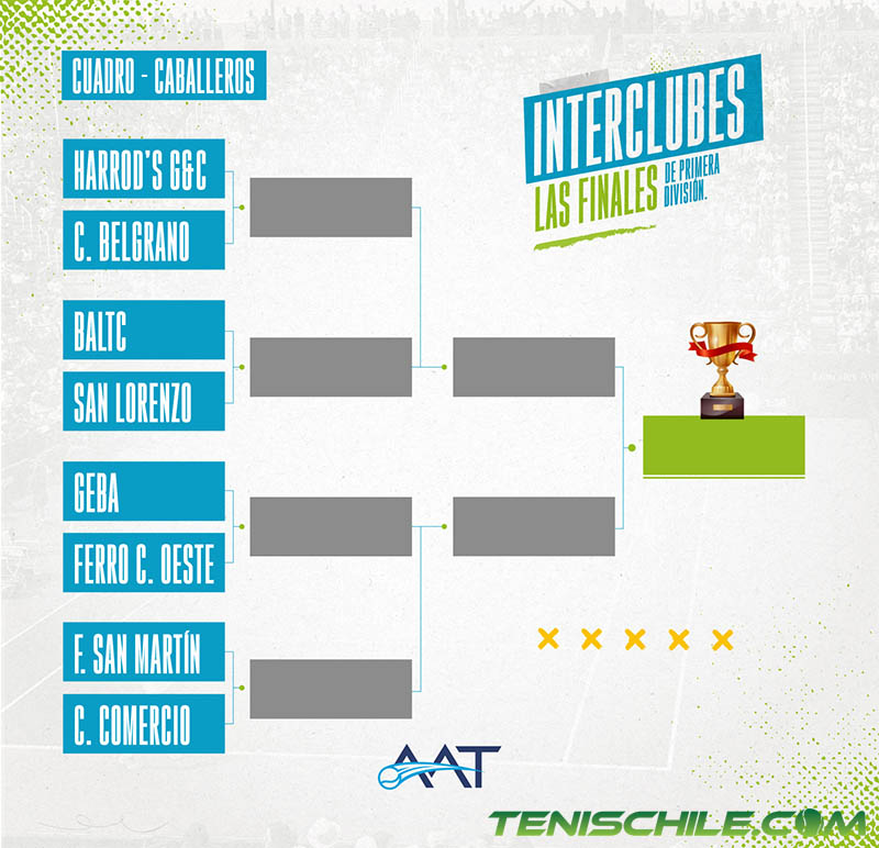 Equipos de chilenos clasifican como líderes en interclubes argentinos