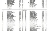 El difícil torneo de Kitzbuhel que jugará Cristian Garin