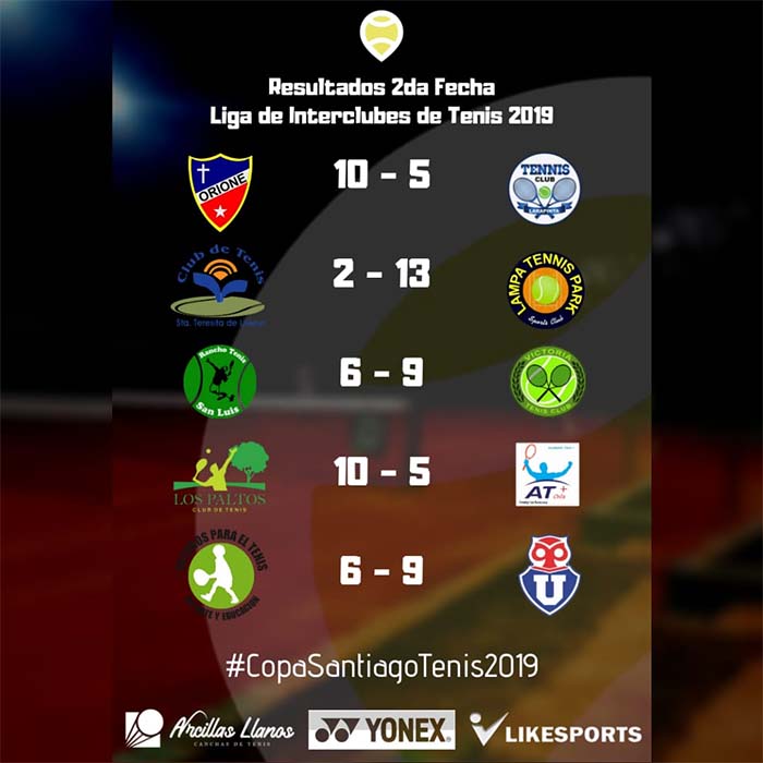 Termina la 2° fecha del torneo Interclubes