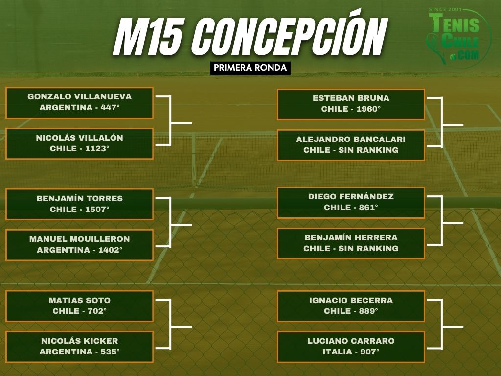 2 chilenos pasan la qualy en Concepción