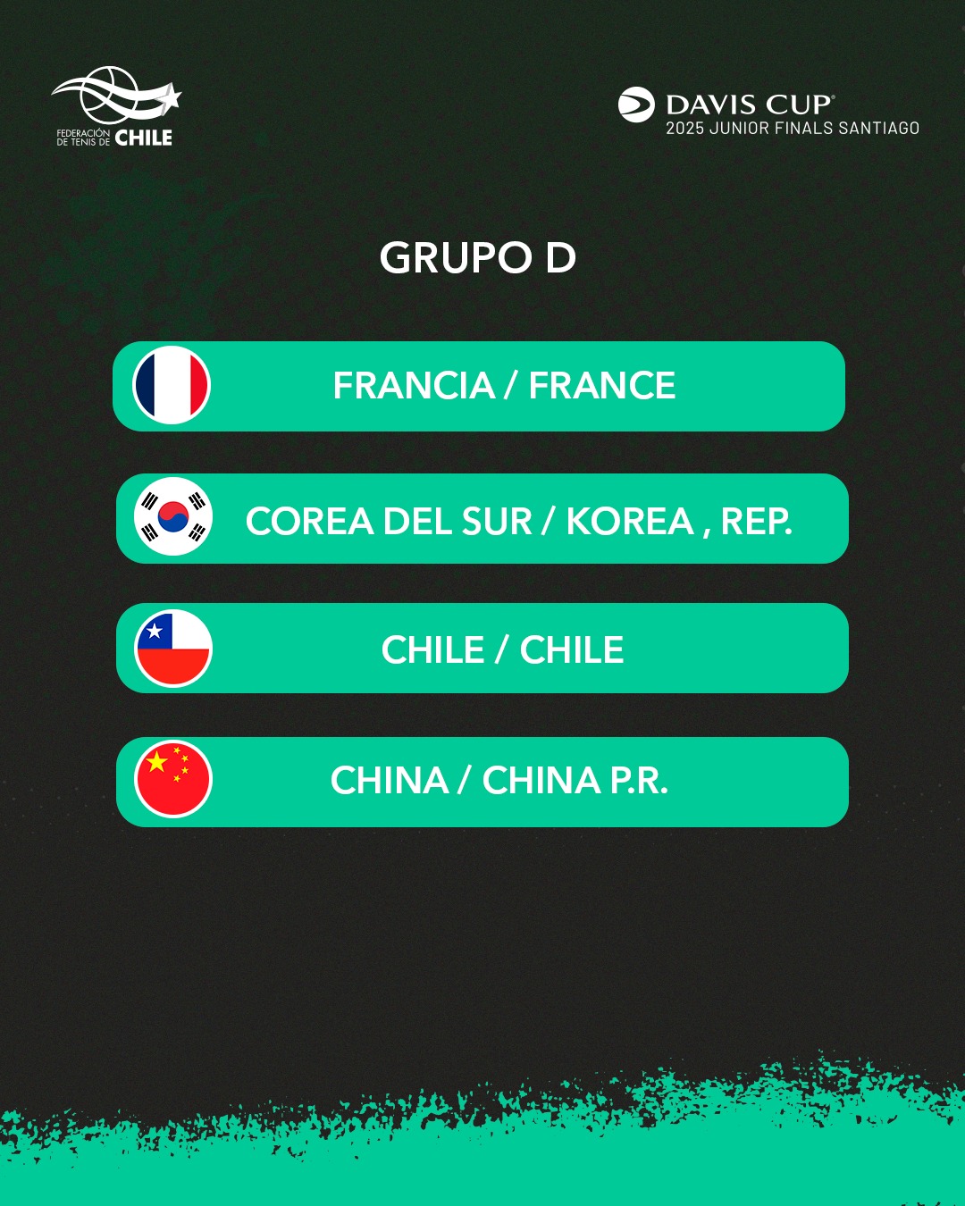 Se sortearon los grupos del mundial juvenil de tenis