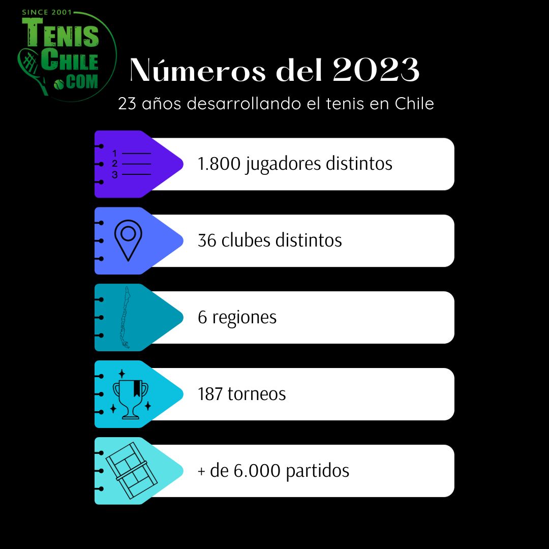 Número del 2024