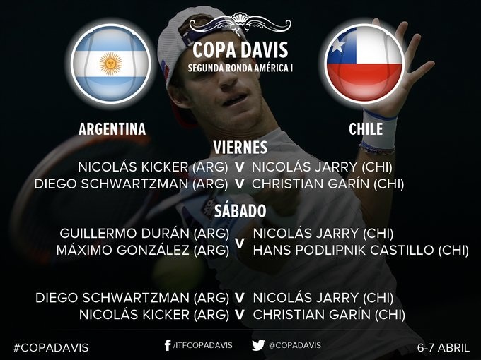 Jarry abre la serie ante Kicker y después va Garin ante Schwartzman