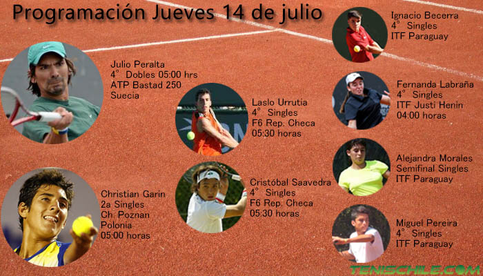 Programación Jueves 14 de julio