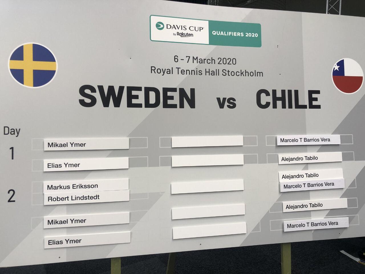 Programación de Chile en Copa Davis ante Suecia