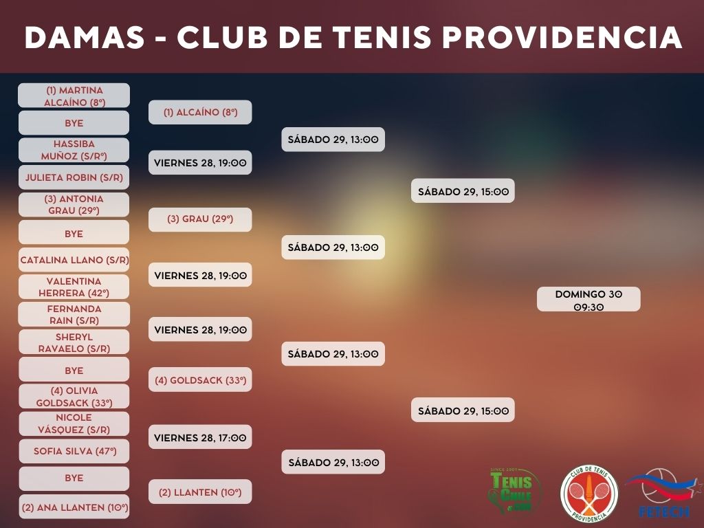 Se reescribe la historia en el Tenis Providencia