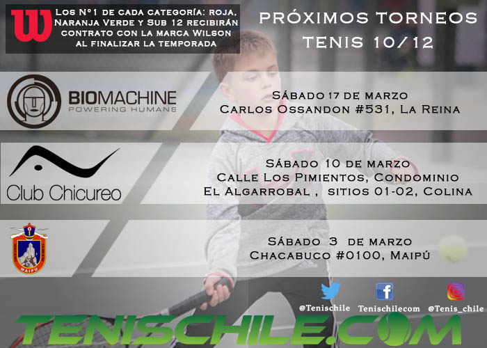 Próximos torneos Tenis 10/12