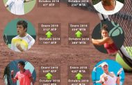 El ranking de los mejores 3