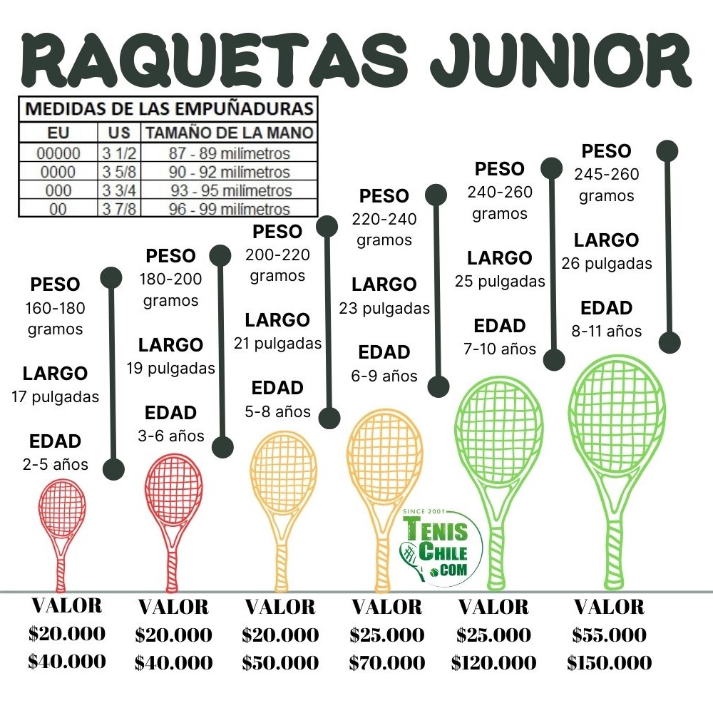 Todo sobre las raquetas para niños