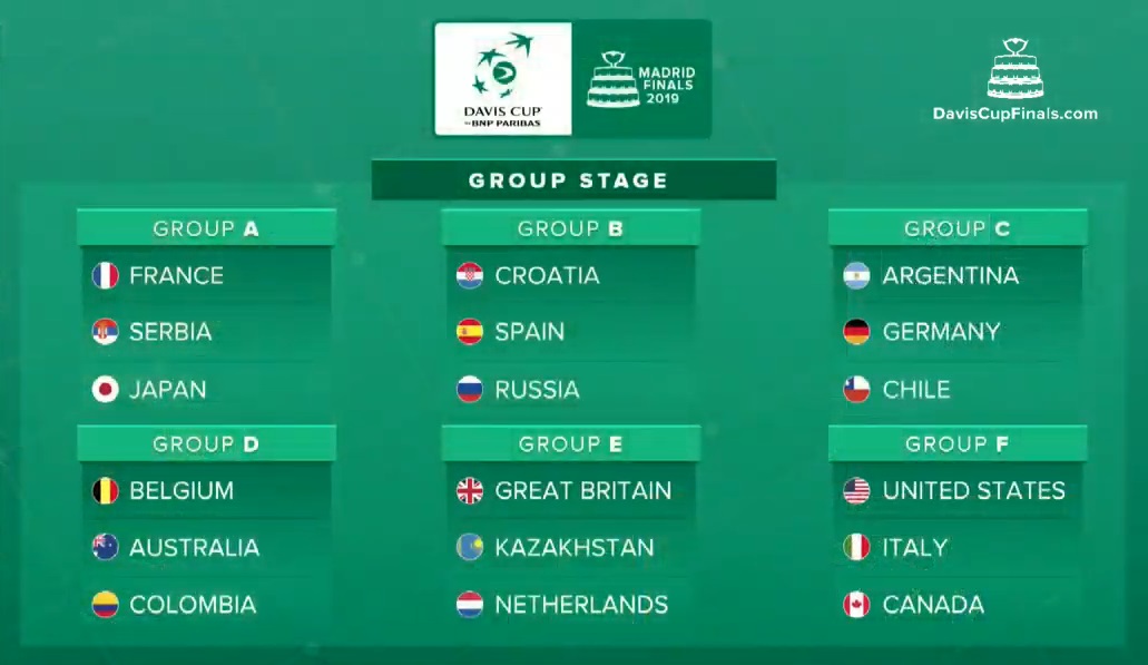 Chile va contra Argentina y Alemania en Copa Davis