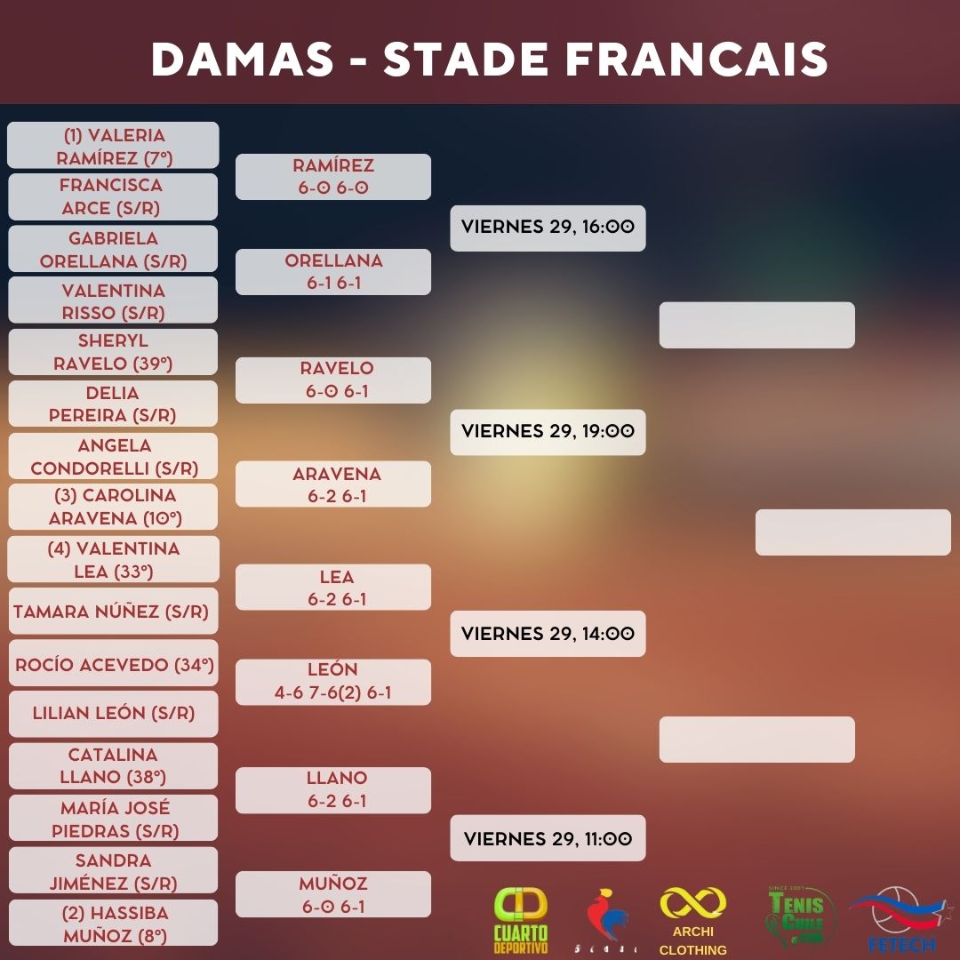 Damas jugarán los cuartos de final en Circuito Profesional