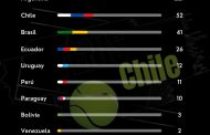 Sudamérica sumará su títulos ATP N° 384 de la historia