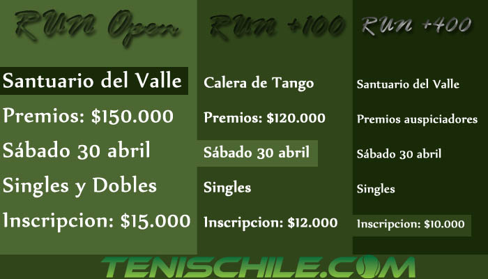 Torneos de tenis para este fin de semana